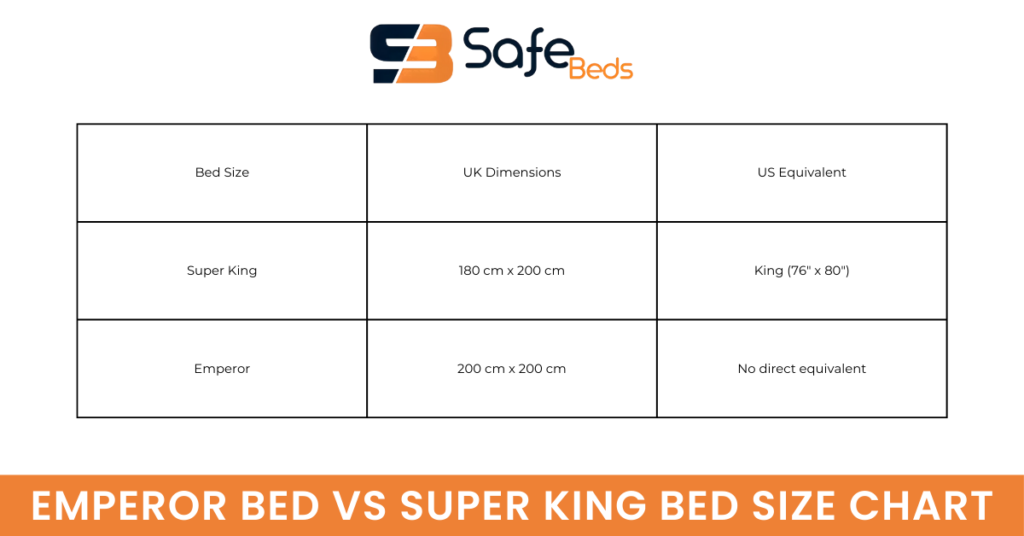 Emperor Bed vs Super King Bed Size Chart